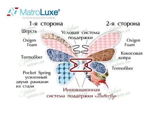 Ортопедичний матрац Rose/Роуз 2