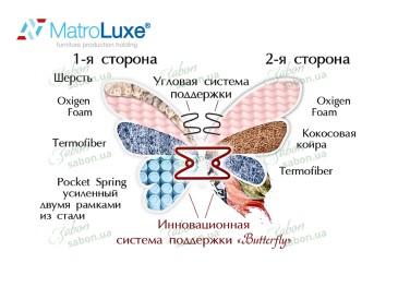 Ортопедичний матрац Rose/Роуз 2