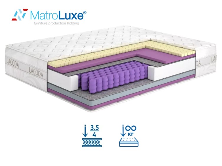 Ортопедичний матрац Мохо/Moho 1