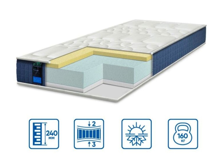 Ортопедичний матрац Bionic COOLVIE 1