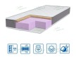 Ортопедичний матрац TWIN COCOS 10