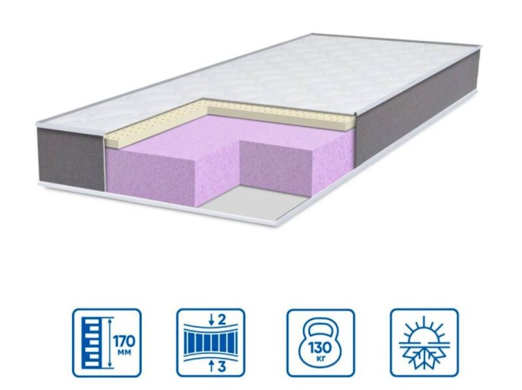 Ортопедический матрас ТWIN LATEX 1
