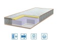 Ортопедичний матрац ULTRA MEMORY