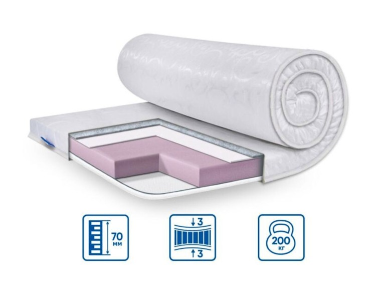 Ортопедичний міні-матрац SIMPLEX STRONG жаккард 1