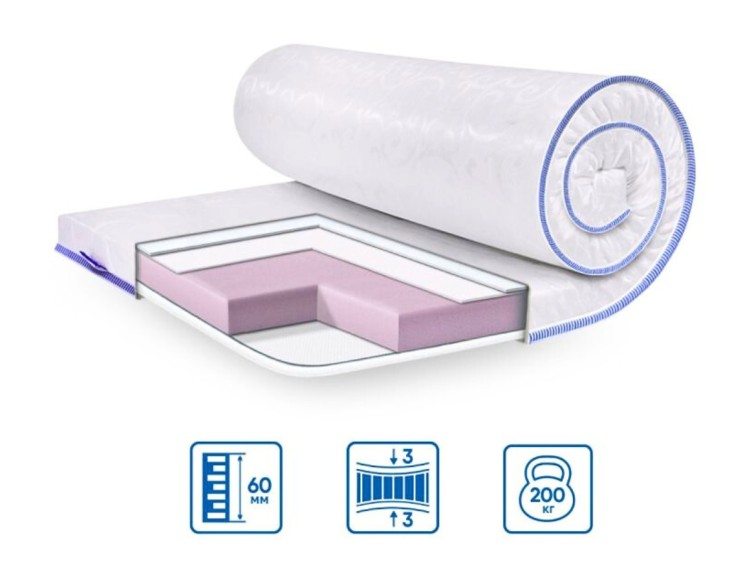 Ортопедичний міні-матрац SUPER STRONG жаккард 1