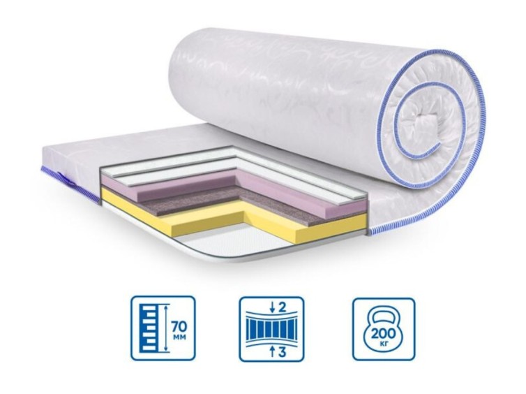 Ортопедичний міні-матрац MEMORY-MIX жаккард 1