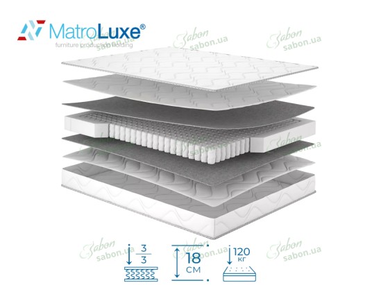 Ортопедичний матрац Rulle/Руллє 1