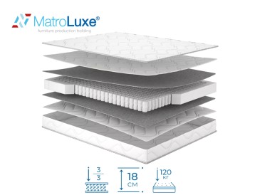 Ортопедический матрас Rulle/Рулле