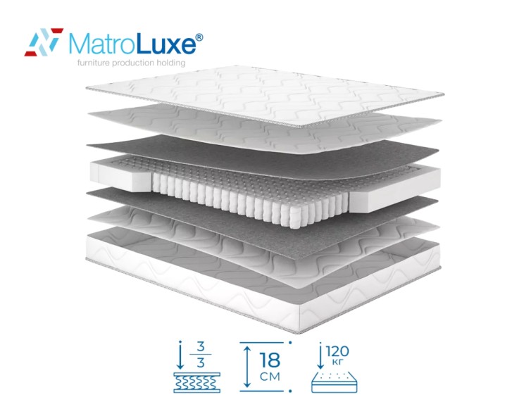 Ортопедичний матрац Rulle/Руллє 1