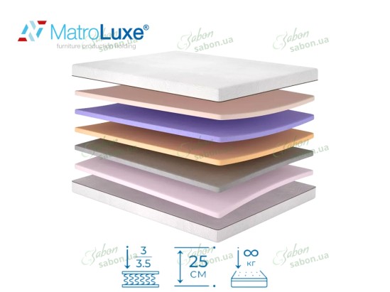 Ортопедичний матрац Meditation/Медитація 1