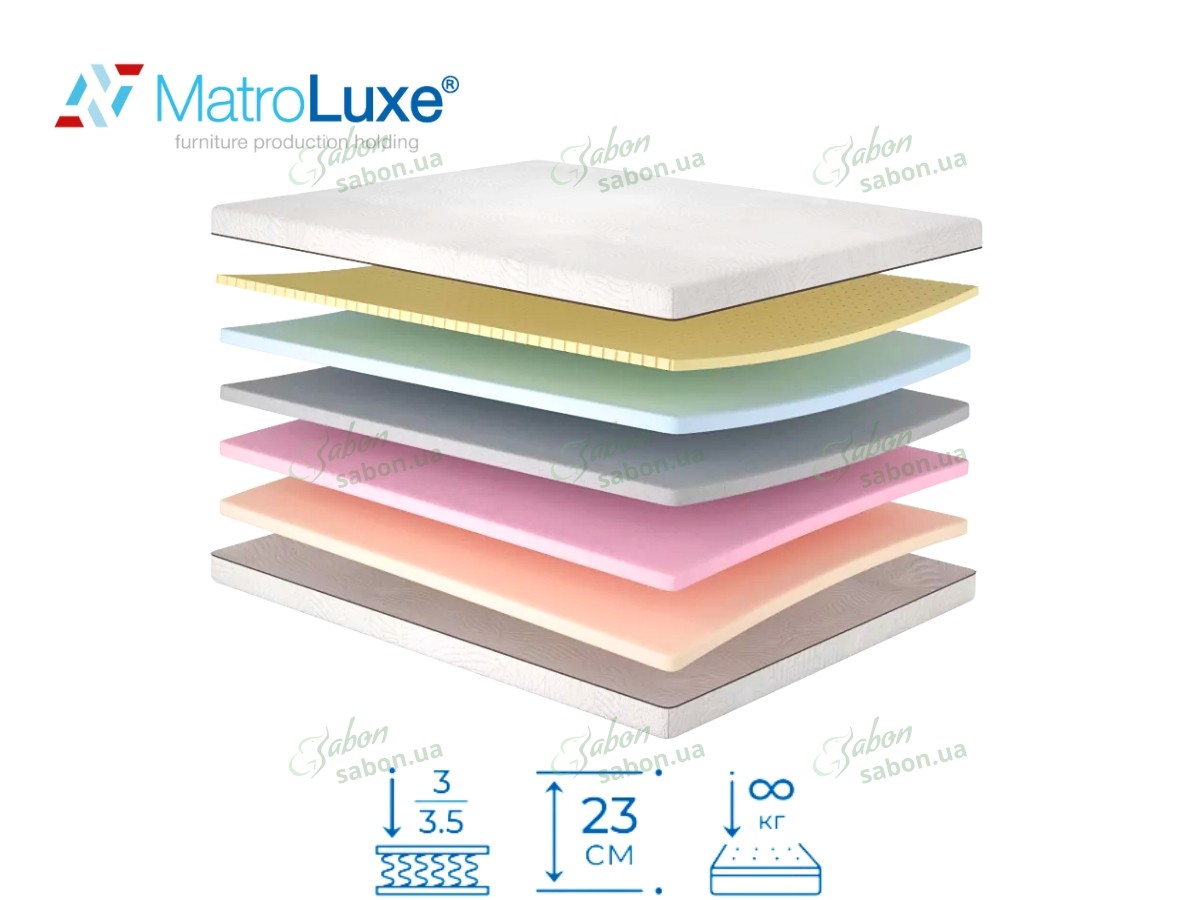 Ортопедический матрас Retreat/Ретрит Ортопедический матрас Retreat/Ретрит