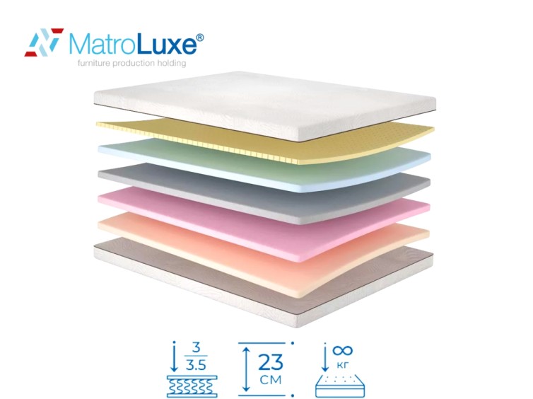 Ортопедический матрас Retreat/Ретрит 1