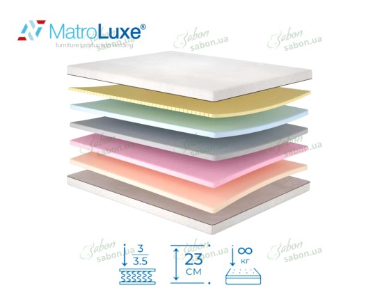 Ортопедический матрас Retreat/Ретрит 1