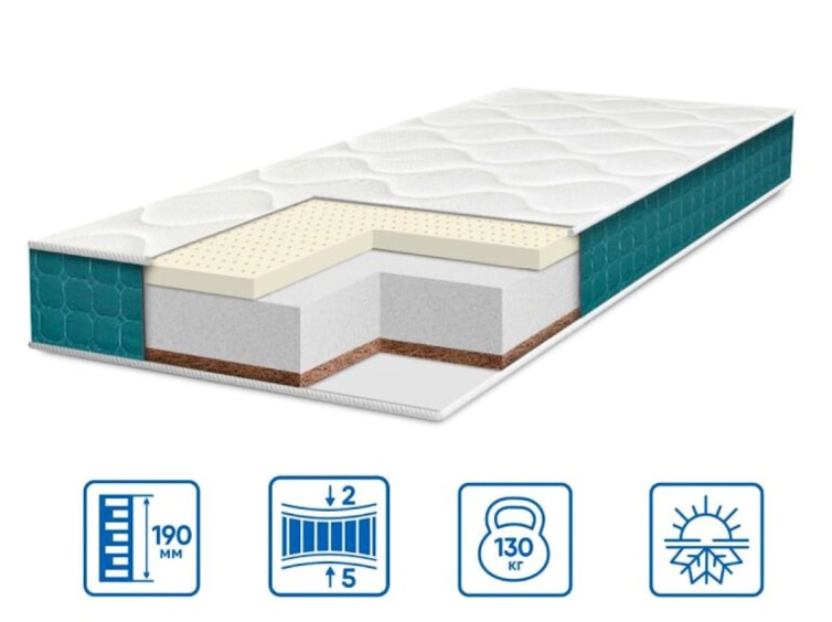 Ортопедичний матрац FRESH Latex COCOS 1
