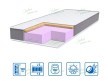 Ортопедичний матрац BRAVE Foam-cocos 10