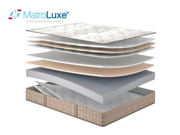 Ортопедический матрас ESSENCE Core