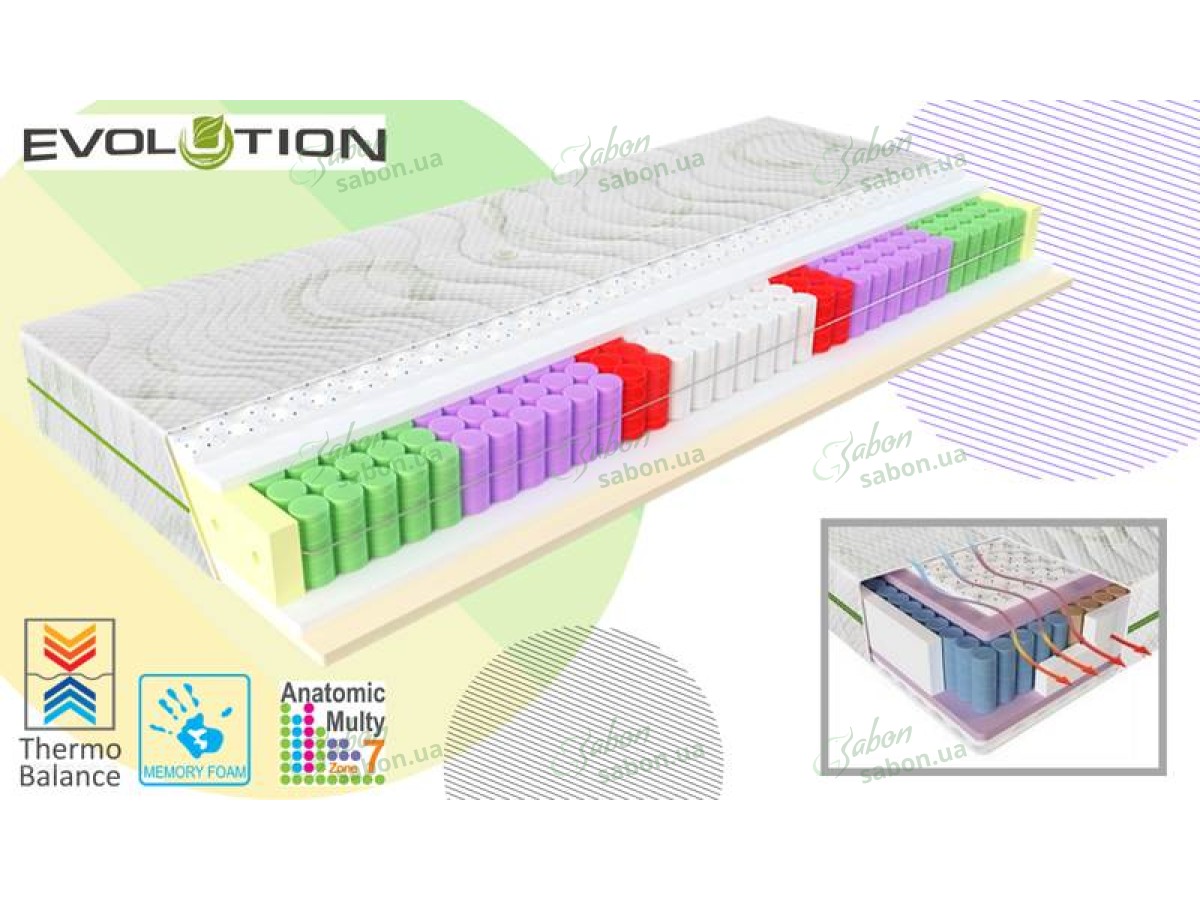 Ортопедичний матрац Evolution Relax Duo Ортопедичний матрац Evolution Relax Duo