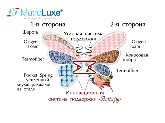Ортопедический матрас Rose/Роуз 2