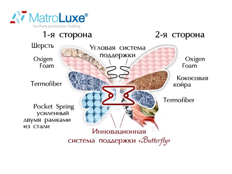 Ортопедический матрас Rose/Роуз 4 