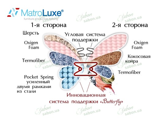Ортопедичний матрац Rose/Роуз 2