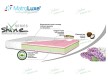 Ортопедический матрас Lilac/Лилак 13
